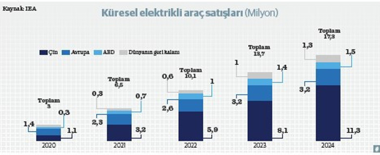 Çin geliyor showroom’lar dijitalleşiyor - Resim : 1