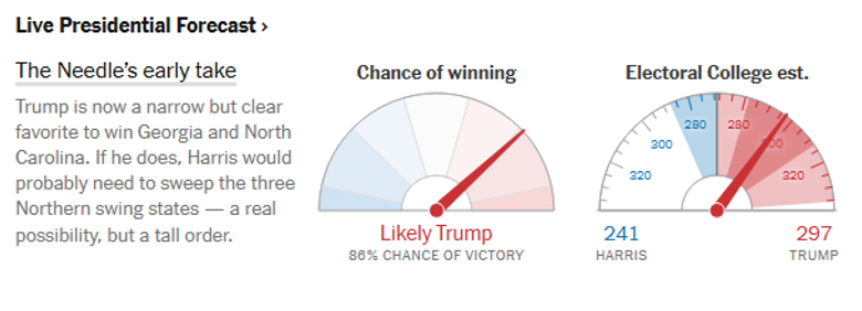 Son Dakika: ABD başkanlık seçimlerinde sonuç netleşti! Eşiği aşan Trump, Beyaz’ı garantiledi - Resim : 12