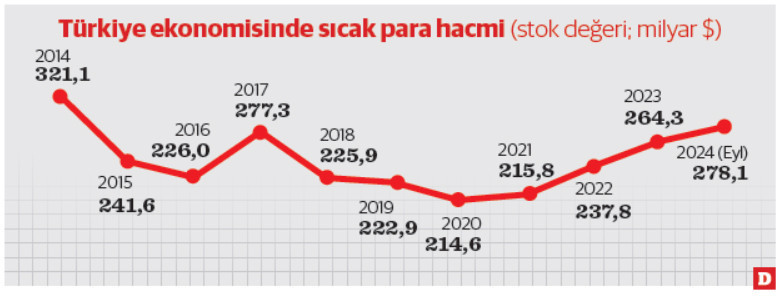Borsa’dan kaçan yabancı tahvil bonoya sarıldı - Resim : 2