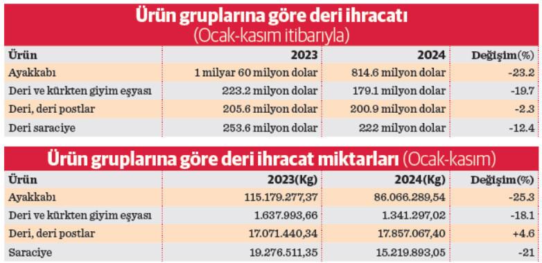 Üreticinin yüzde 1’i bile kaldıracak gücü kalmadı - Resim : 1