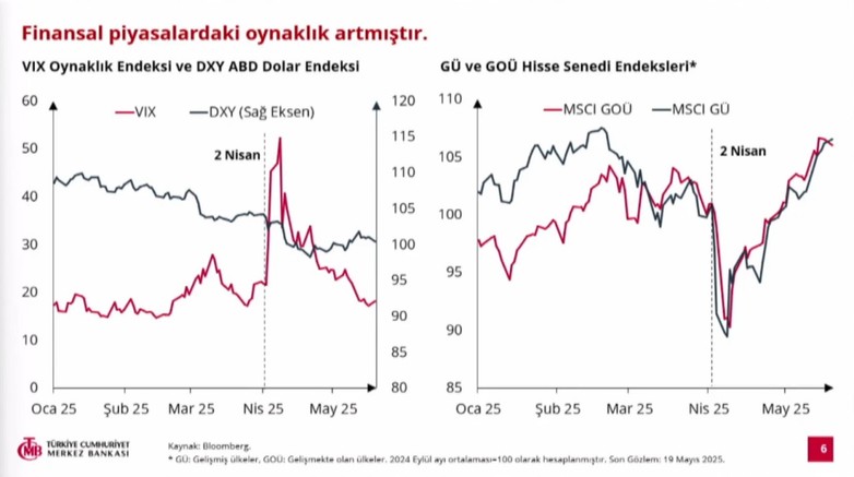 Son Dakika... Merkez Bankası Başkanı Karahan enflasyon tahminlerini açıkladı! - Resim : 3