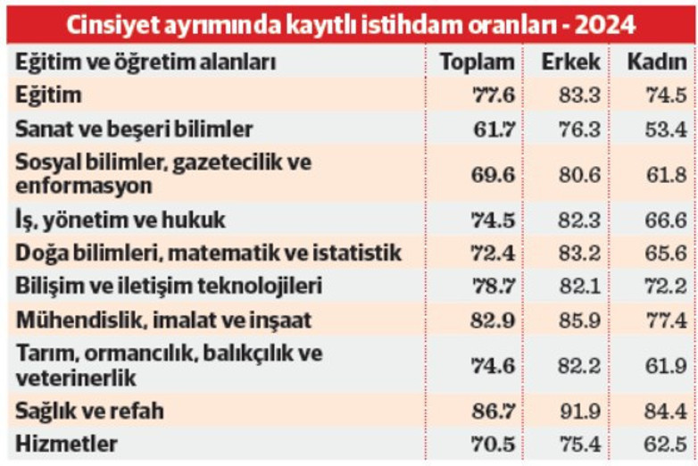 Yüksek eğitim diplomaları ne kadar işe yarıyor - Resim : 1