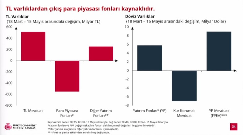 Son Dakika... Merkez Bankası Başkanı Karahan enflasyon tahminlerini açıkladı! - Resim : 6
