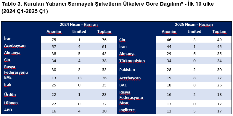 TEPAV: Doğrudan yatırım girişleri ikinci çeyrekte yüzde 41,2 azaldı - Resim : 5