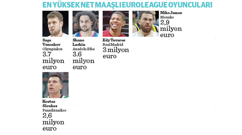 Avrupa basketbolunda yeni güç savaşları - Resim : 2