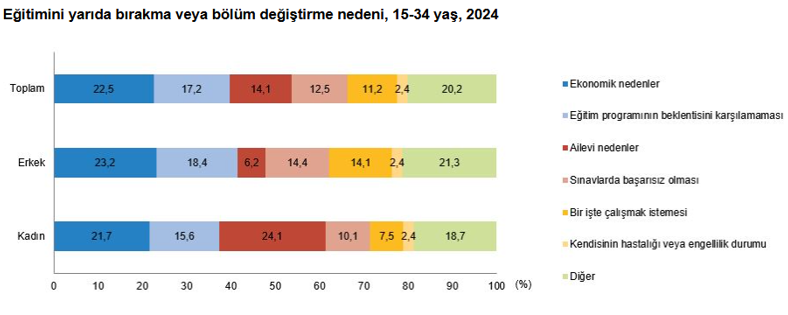 TÜİK açıkladı: 2024'te genç işsizliği 1,9 milyon oldu! - Resim : 3