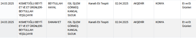 Bakanlık ifşa etmeye devam ediyor: Bu kez de kırmızı ette tek tırnaklı eti skandalı yaşandı! - Resim : 4