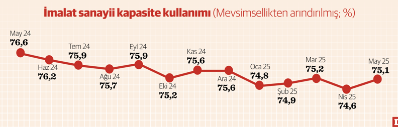 Reel sektörde güven erozyonu sürüyor - Resim : 1