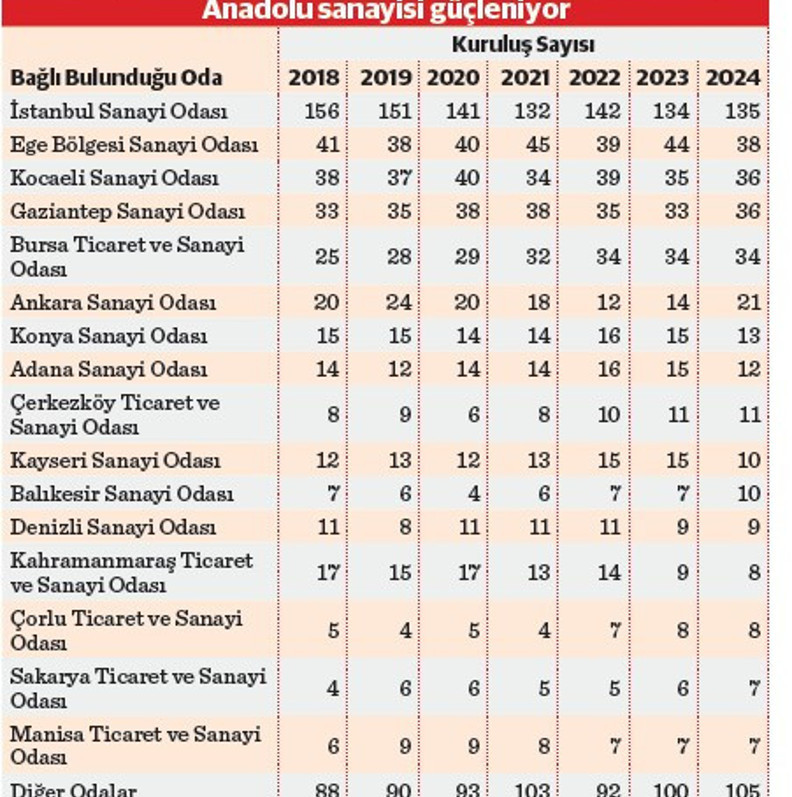 İstanbul zirvede, Anadolu kaplanları takipte - Resim : 1