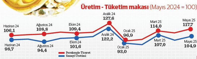 Tüketimde ziynet etkisi - Resim : 3
