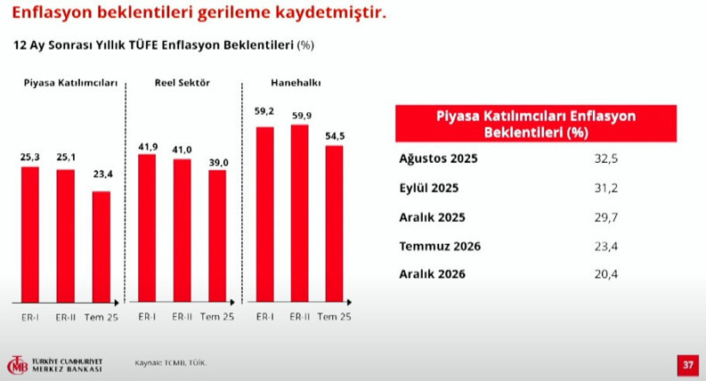 Son Dakika: TCMB Başkanı Karahan enflasyon tahminlerini açıkladı! - Resim : 4