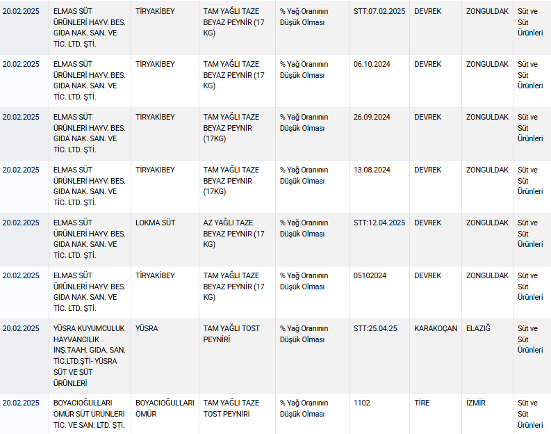 Bakanlık ifşa etti: Bir gıdada daha domuz eti tespit edildi! - Resim : 7