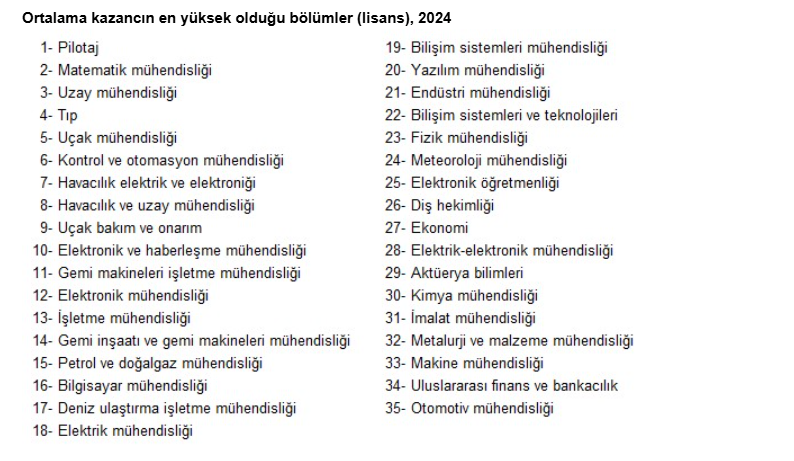 Lisans mezunlarının kayıtlı istihdam oranı belli oldu - Resim : 3