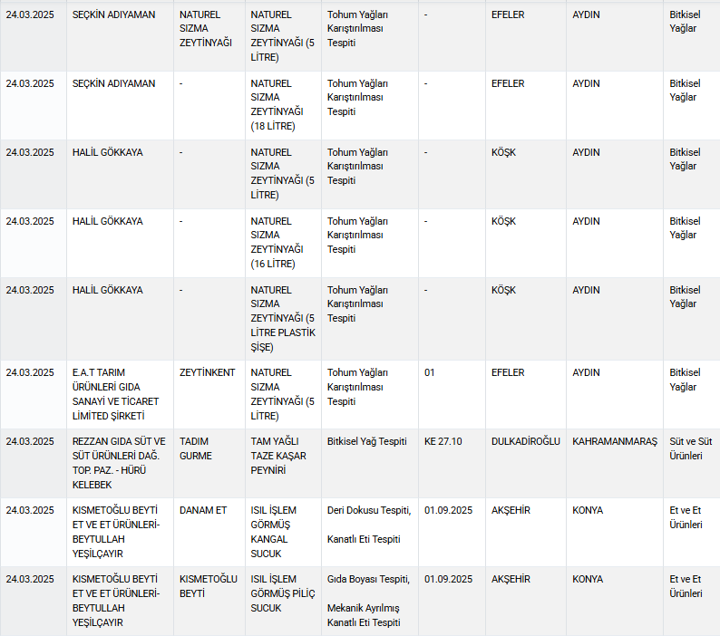 Bakanlık ifşa etmeye devam ediyor: Bu kez de kırmızı ette tek tırnaklı eti skandalı yaşandı! - Resim : 3