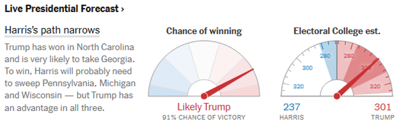 Son Dakika: ABD başkanlık seçimlerinde sonuç netleşti! Eşiği aşan Trump, Beyaz’ı garantiledi - Resim : 9