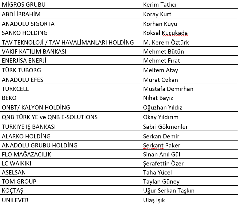 Türkiye’nin ‘En Etkin 50 Teknoloji Lideri’ belli oldu - Resim : 3
