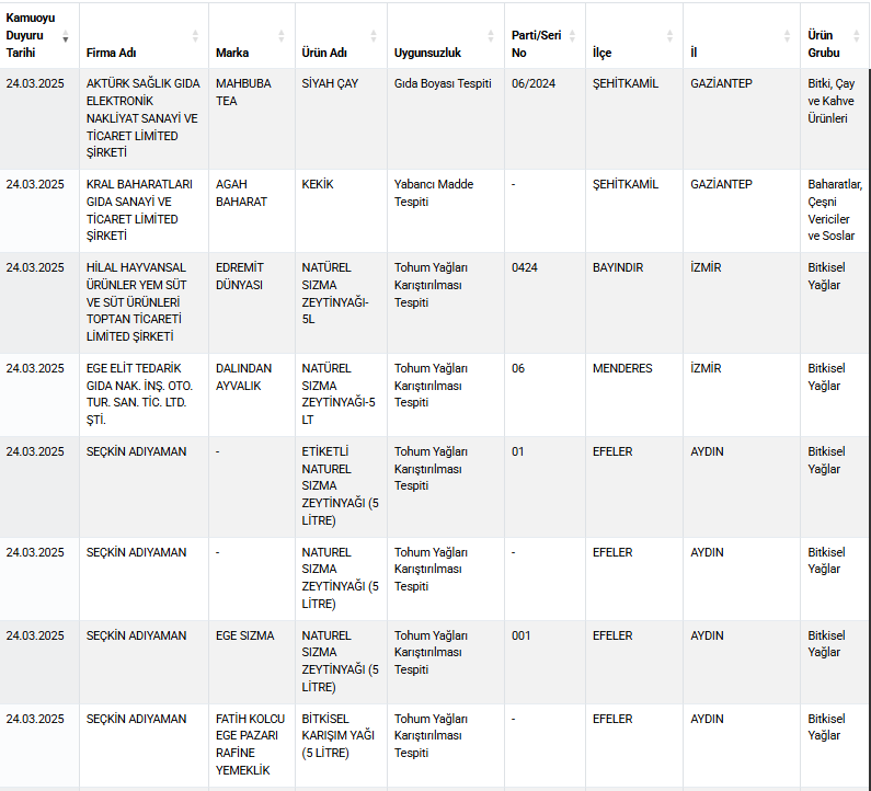 Bakanlık ifşa etmeye devam ediyor: Bu kez de kırmızı ette tek tırnaklı eti skandalı yaşandı! - Resim : 2
