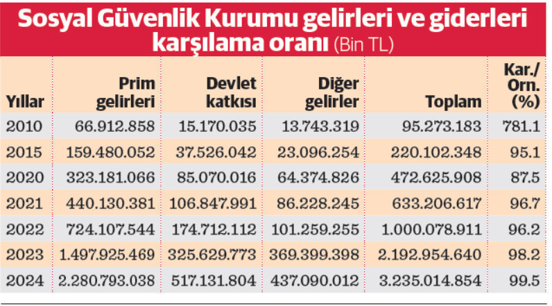 Hükümet emeklilere aylık ödemekte zorlanıyor mu? - Resim : 1