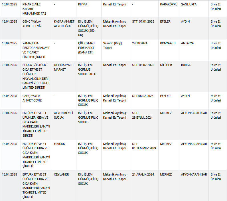 Skandallar bitmiyor! Bakanlık kavurmadaki hileyi deşifre etti - Resim : 3