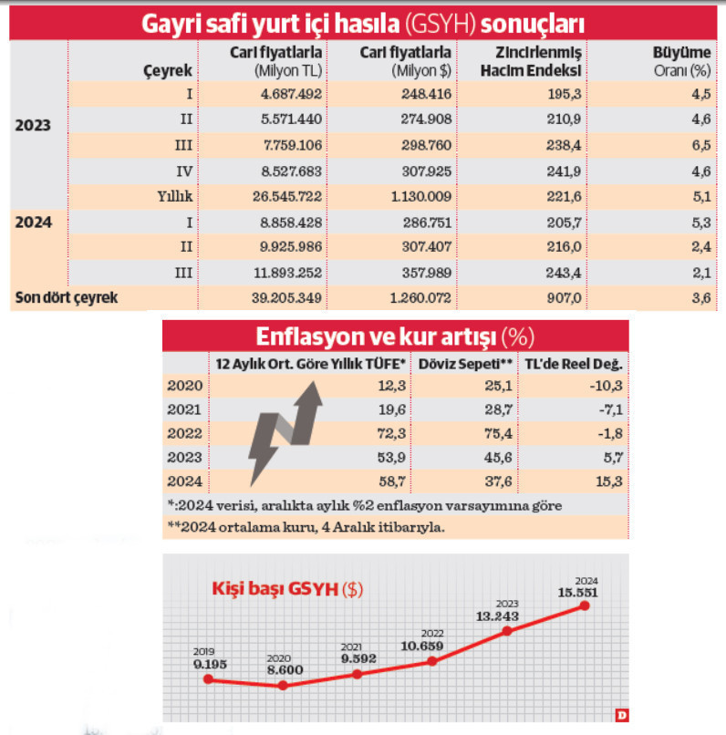Değerli TL ile ‘yüksek gelir ligi’ - Resim : 1
