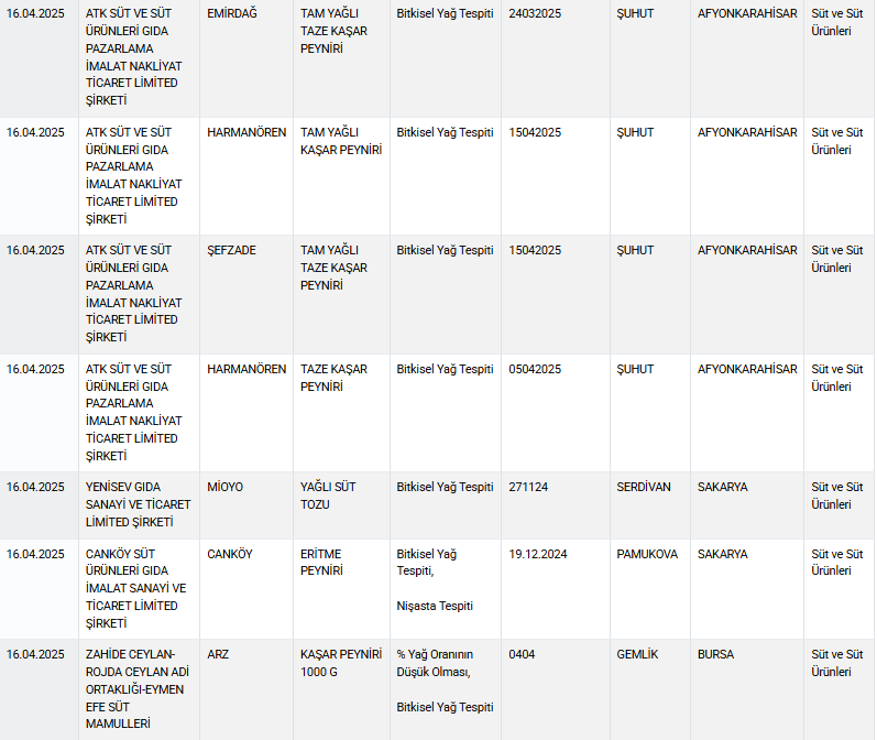 Skandallar bitmiyor! Bakanlık kavurmadaki hileyi deşifre etti - Resim : 2