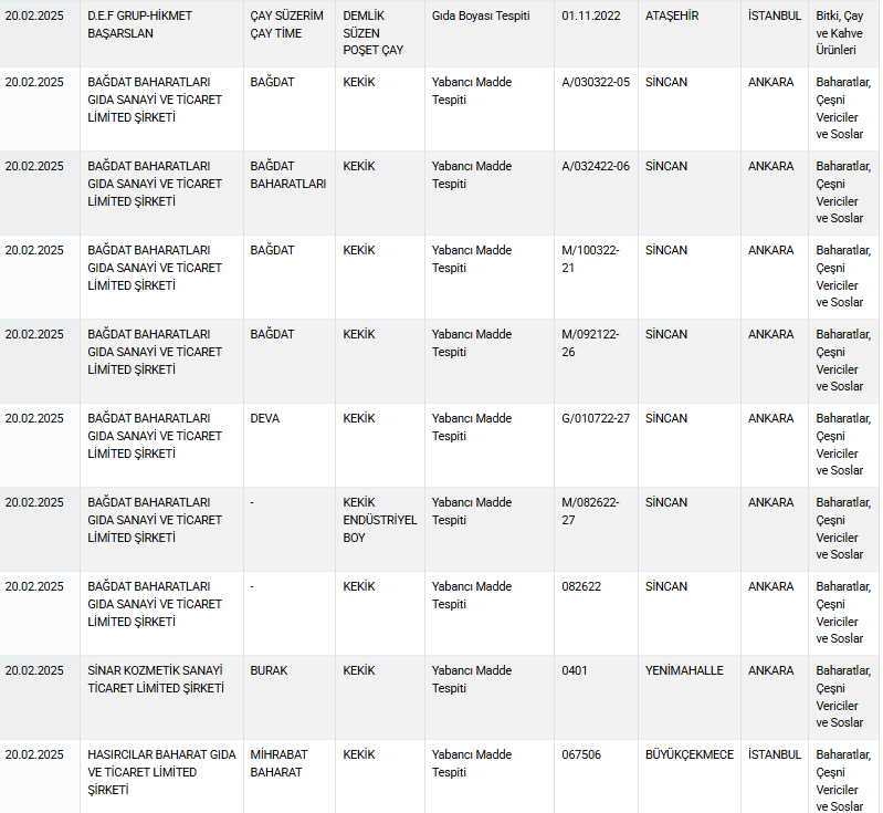Bakanlık ifşa etti: Bir gıdada daha domuz eti tespit edildi! - Resim : 3