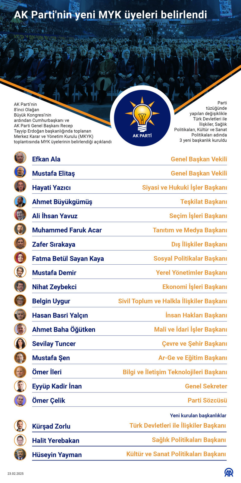 AK Parti MYK listesi belli oldu: Hangi isimler listede? - Resim : 1