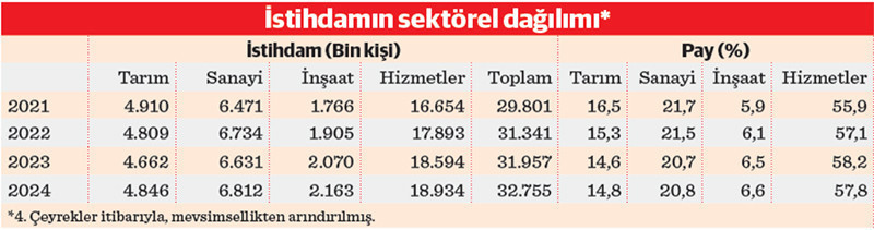 Kamuda sözleşmeli ve işçi kadroları şişti - Resim : 3