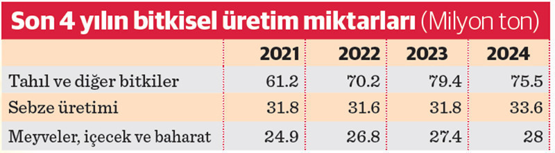 Çiftçi maliyet yorgunu  - Resim : 1