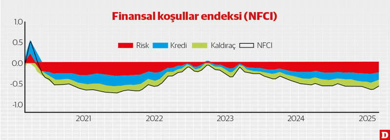 “Trump Trade” bitti, şimdi ne beklemeliyiz? - Resim : 2