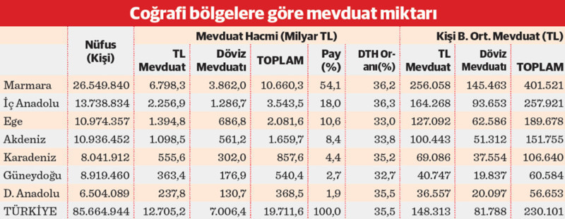 Mevduatta dövize yöneliş arttı - Resim : 1