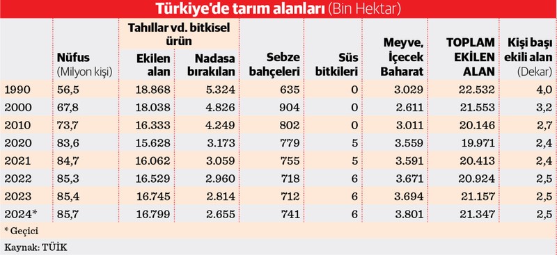 Tarım sektörü acil neşter bekliyor - Resim : 2
