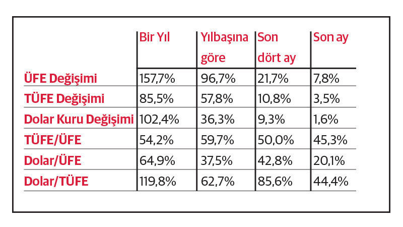 Neler oluyor? - Resim : 1
