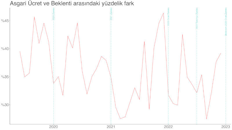 24 Saatte İş: İş arayanların asgari ücret beklentisi 8182 TL - Resim : 2