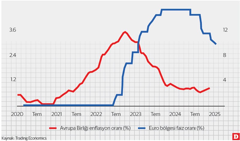 Küresel belirsizlik algısında yükselme eğilimi - Resim : 3