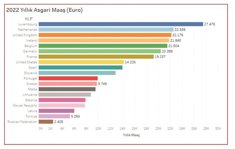 Asgari maaş artışı derde deva oldu mu? - Resim : 1