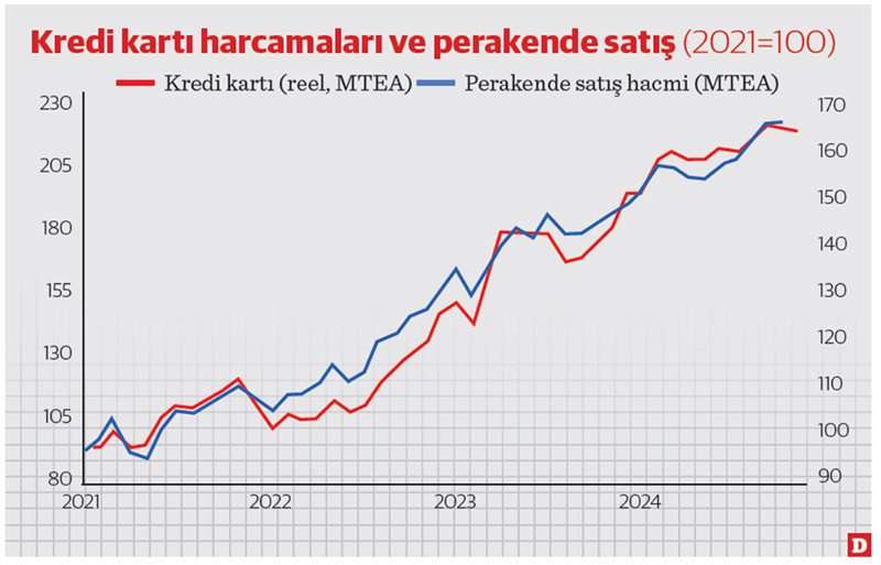 İlk faiz indirimi kaç puan olur? - Resim : 1