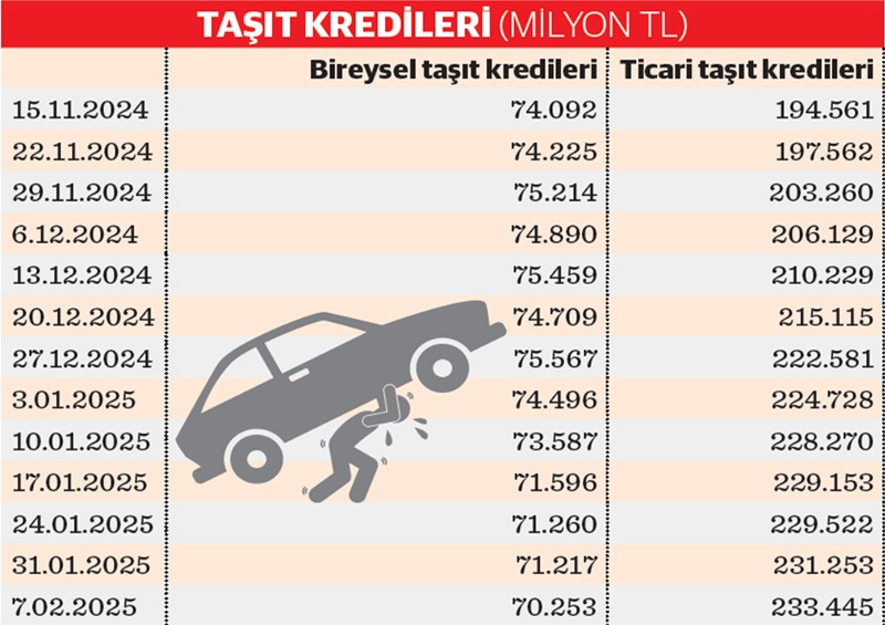 Yeni yılda da sıfır aracı kredisiz aldık - Resim : 2