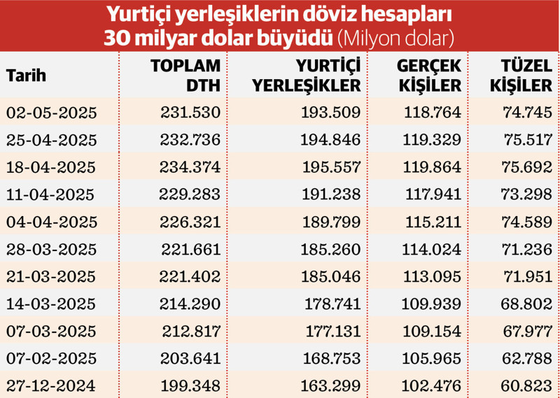 Döviz yatırımcısının faiz sınavı bitmiyor - Resim : 1