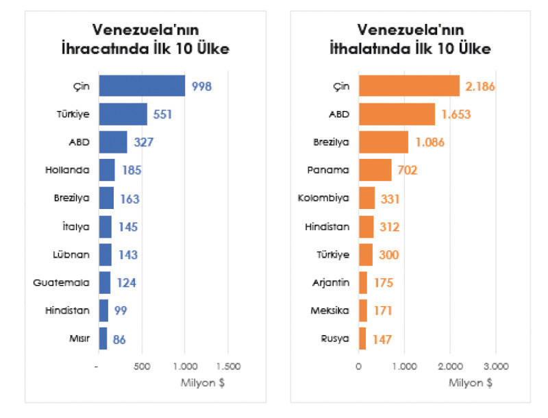 Sanayi ürünleri ithalatında Venezuela’ya kapılar açıldı - Resim : 1