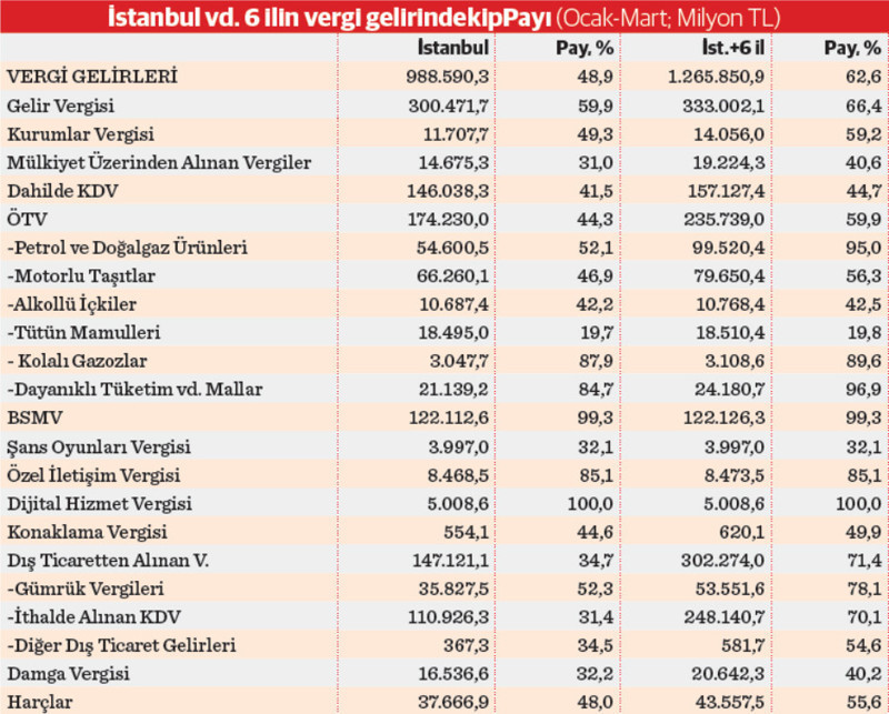 Ekonomi fiziken fay hattında - Resim : 2