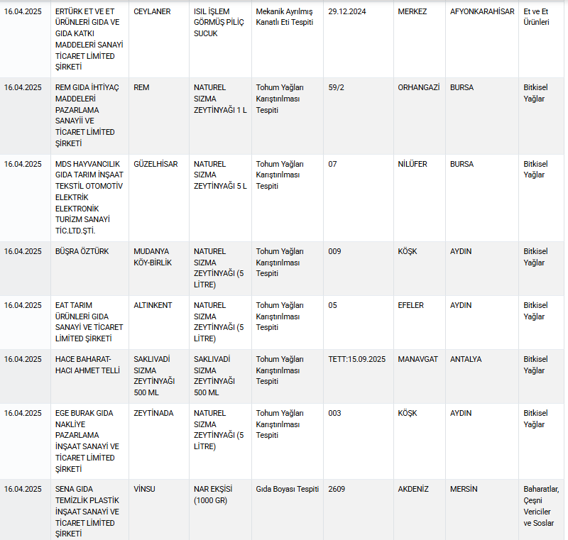 Skandallar bitmiyor! Bakanlık kavurmadaki hileyi deşifre etti - Resim : 4