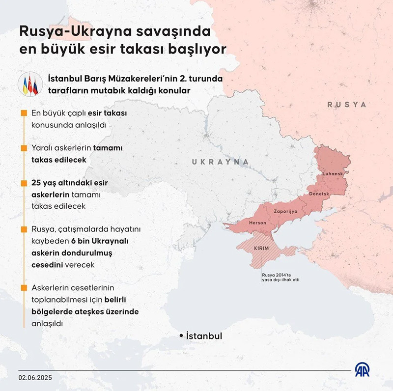 İstanbul'da gerçekleştirilen Rusya-Ukrayna Zirvesi sona erdi: İşte tarafların mutabık kaldığı konular! - Resim : 2