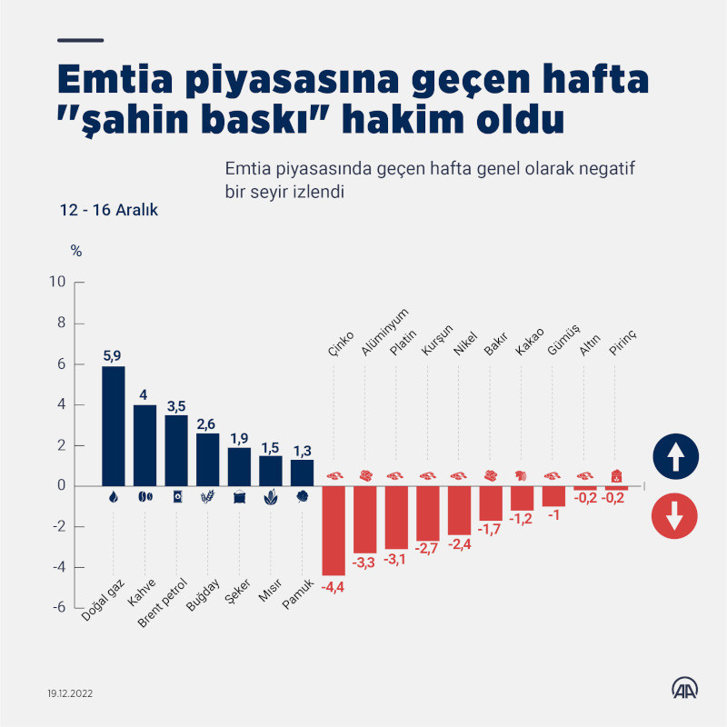 Emtia piyasasında belirsizlik - Resim : 1