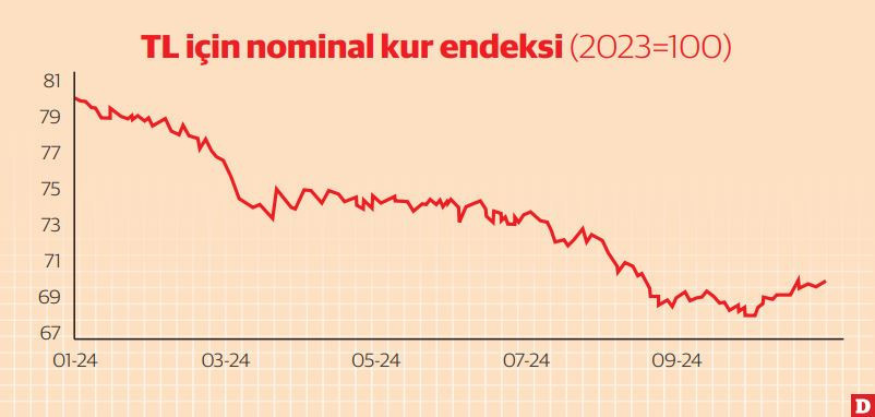 Kur stratejisinde esnek dönem amaç yeni programa destek - Resim : 1