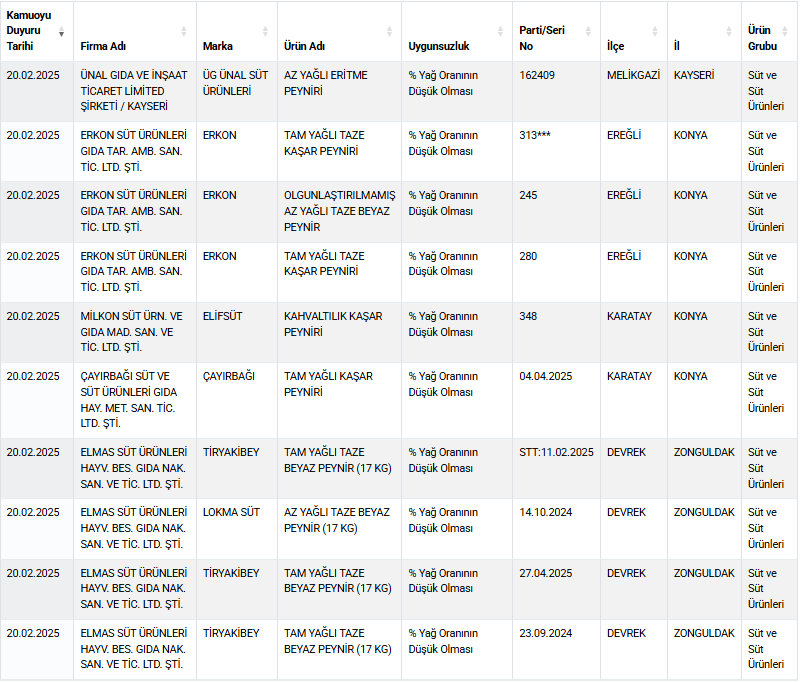 Bakanlık ifşa etti: Bir gıdada daha domuz eti tespit edildi! - Resim : 6