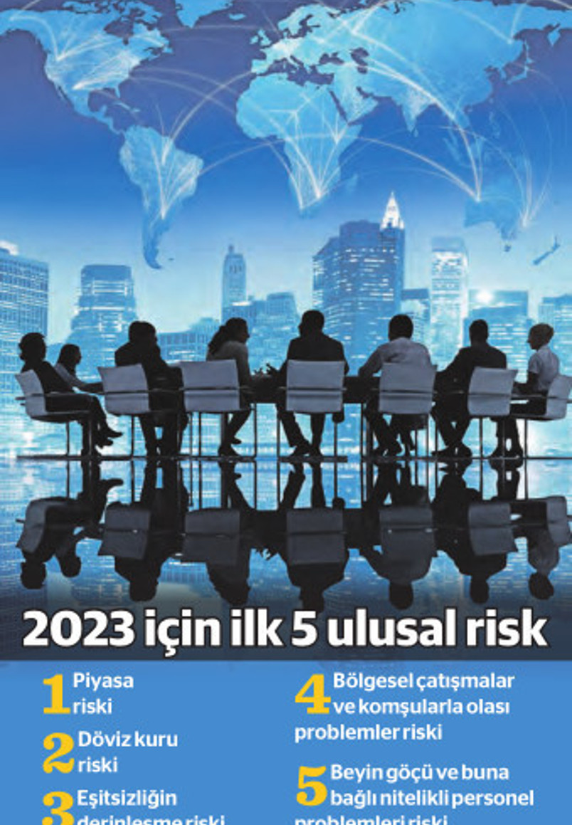 Türkiye 2023’e kritik risklerle giriyor - Resim : 1