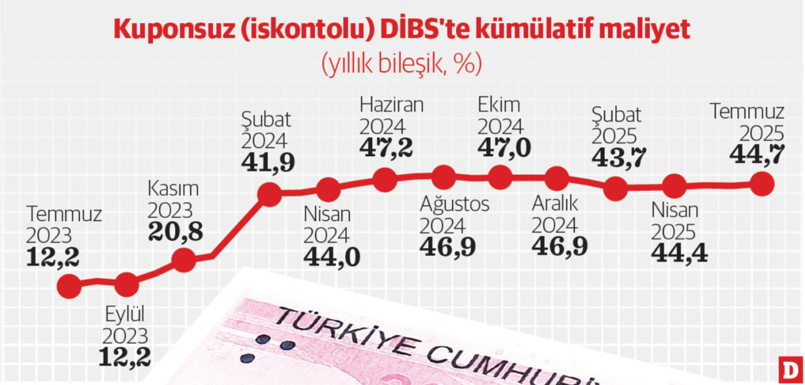 İç borcun faizi anaparayı ikiye katladı - Resim : 1