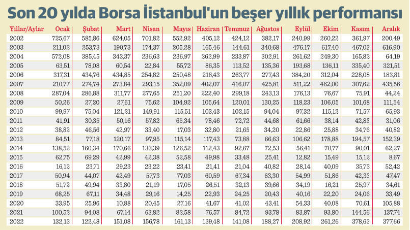 Borsada para kaybetmek kazanmaktan daha zor! - Resim : 1
