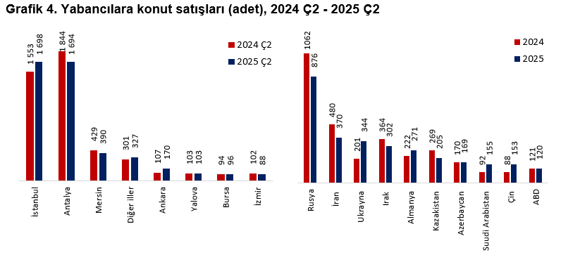 TEPAV: Doğrudan yatırım girişleri ikinci çeyrekte yüzde 41,2 azaldı - Resim : 1